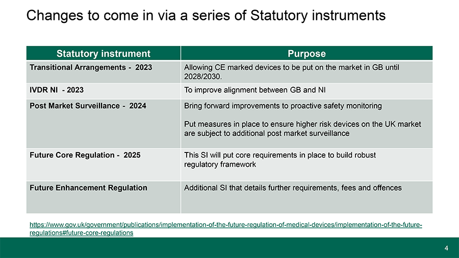 Laura Squire BHTA Conference 2024 presentation slide
