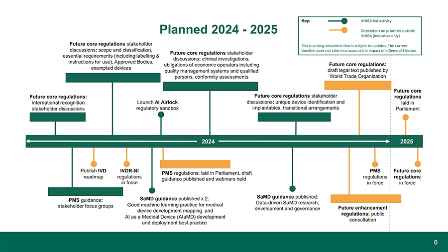 Laura Squire BHTA Conference 2024 presentation slide