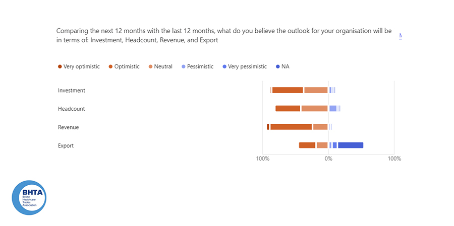 BHTA autumn 2024 survey results - headcount, revenue, investment, export image