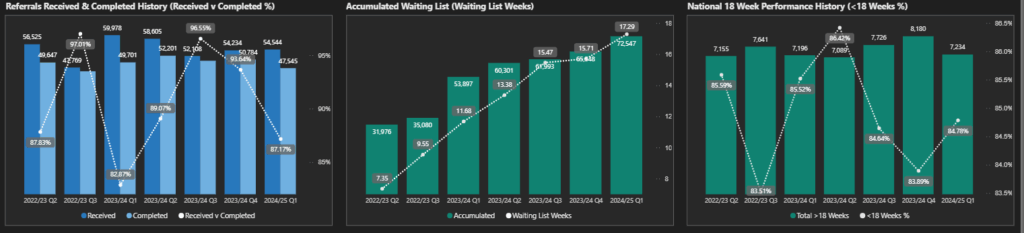 wheelchair service statistics image