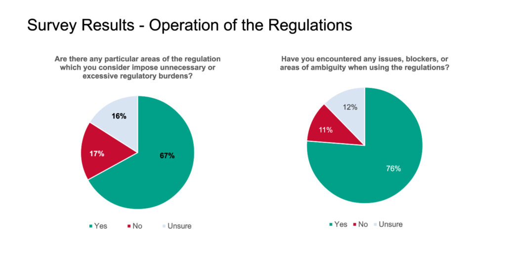 MHRA consultation feedback about medical device regulatory framework in the UK graph