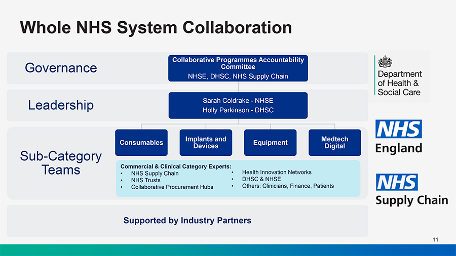 MedTech Commercial & Growth Strategy whole NHS system collaboration image