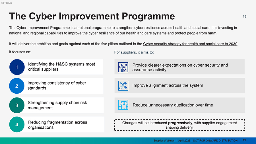 NHSE Cyber Improvement Programme image