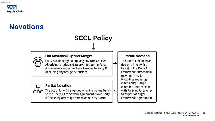 NHSSC novation policy image