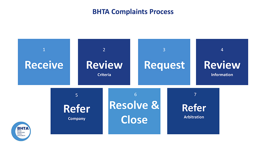 The seven stages of the BHTA complaints process image