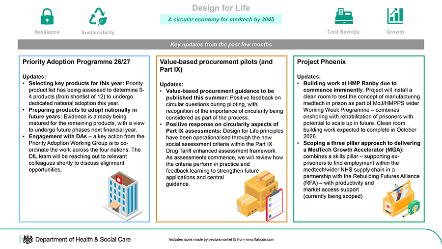 DHSC Design for Life slide 