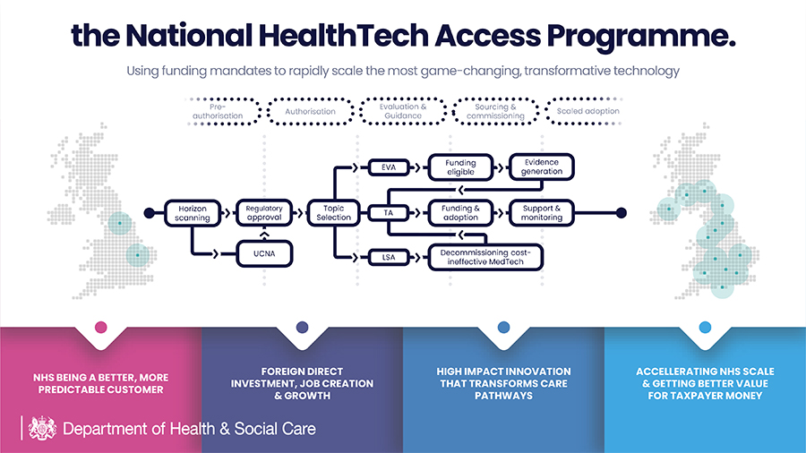 DHSC the National HealthTech Access Programme slide