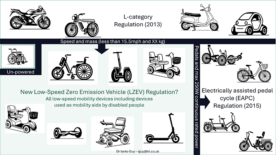 Dr Ianto Guy from TRL - What a new Low-Speed Zero Emission Vehicle (LZEV) category could look like image